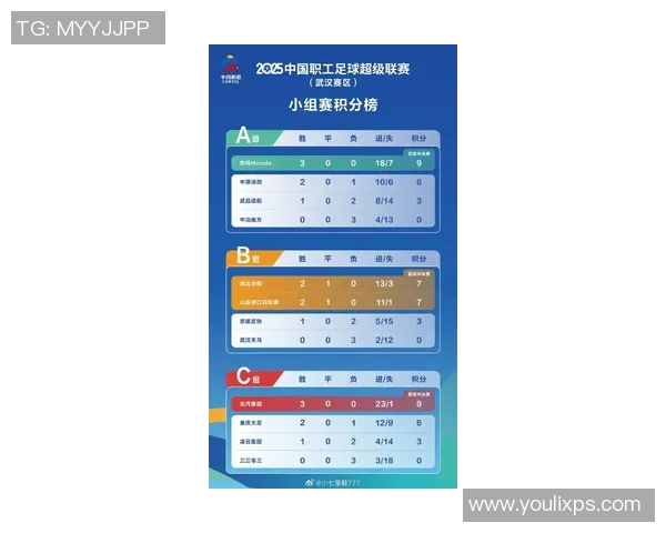 武汉足球队战术实力强劲荣登足球战术排行榜第四名